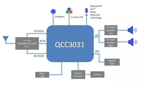 大聯大推出基于Qualcomm產品的TWS藍牙音箱設計解決方案，引領高品質音樂享受新潮流