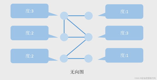 《嵌入式軟件設計基礎 從理論到實踐》